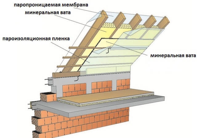 Szauna tető építése saját kezűleg - lépésről lépésre útmutató egy- vagy kétszintes tető építéséhez