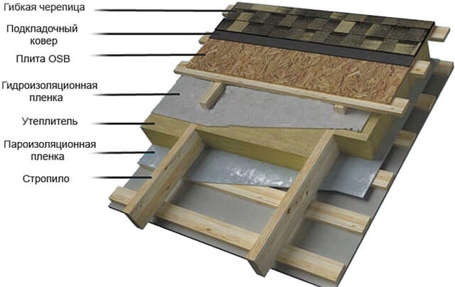 A tető telepítése rugalmas cserépből - a fektetési technológiák változatai