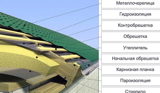 Mi a legjobb tető vízszigetelés fém tetőcserepek, kiválasztás és telepítés