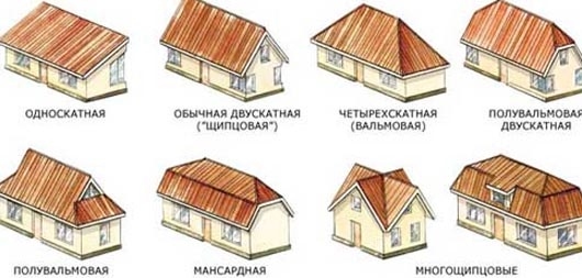 Ház tető diagram - jellemzők