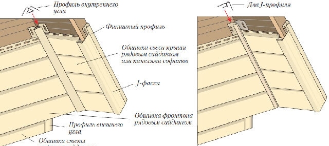 A tető mellékvágánya mellékvágány - elmélet és gyakorlat