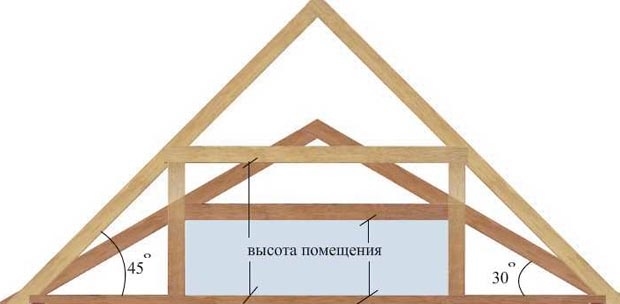 Hogyan kell kiszámítani a ház tetőmagasságát