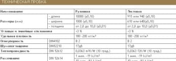 A tekercsparafa jellemzői: előnyei és hátrányai