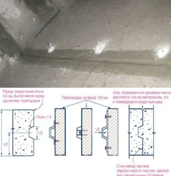 Tágulási hézagok kivitelezése betonpadlókban - szabályok, módszerek