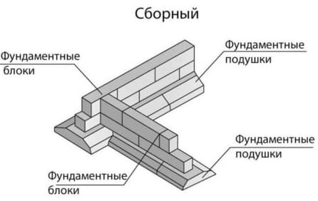 Előregyártott beton alap: követelmények