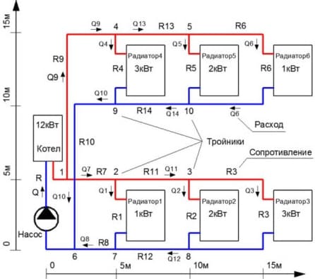 A Tichelman hurok diagramja: mi az, milyen eszközzel rendelkezik és miből áll