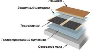 Lehetséges padlófűtést fektetni egy házban SIP panelekből? A telepítési folyamat típusai és jellemzői