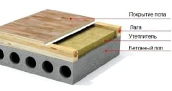 Hogyan készítsünk fapadlót az erkélyen saját kezűleg, mi szükséges ehhez