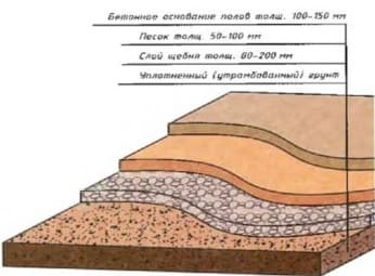 Hogyan cseréljük ki a fapadlót egy lakásban betonra, a munka okai és sorrendje