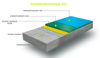 A metil-metakrilát padlók nagy szilárdságú és nedvességálló tulajdonságai, műszaki tulajdonságai