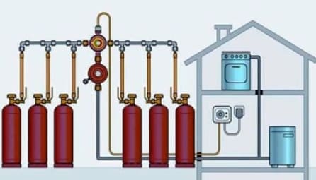 Gázfogyasztás egy ház gázpalackos fűtésekor: előnyei és hátrányai