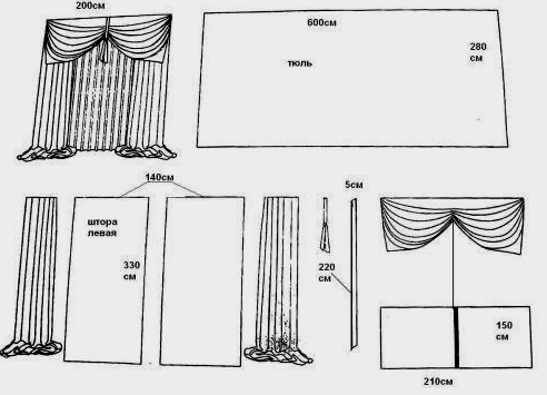 Klasszikus hálószoba kialakítás: tervezési jellemzők