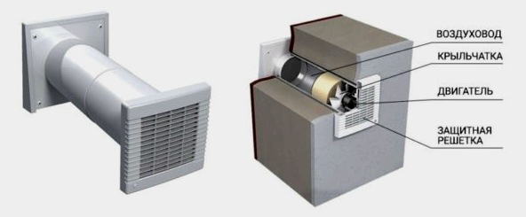 A konyhai páraelszívók csendes ventilátorainak készüléke és tervezési jellemzői