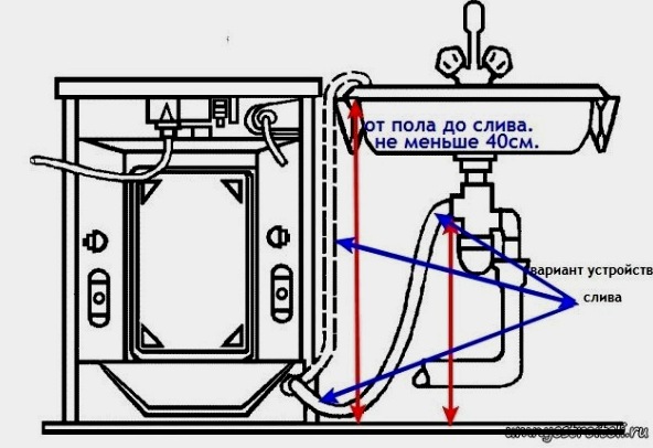 Hogyan telepíthető a pult alatti beépíthető mosógép?