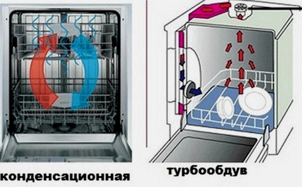 Hogyan válasszuk ki a megfelelő mosogatógépet?