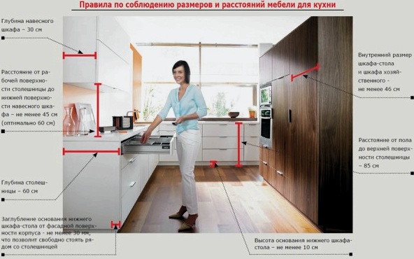 A konyhai egység optimális magassága a konyhában