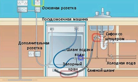 A beépíthető mosogatógép méretezési kritériumai