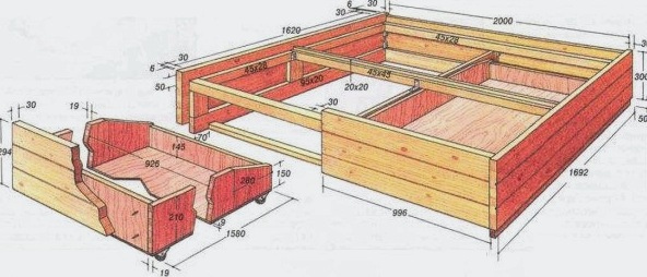 DIY hálószoba: bútorok összeállítása, eredeti dekoráció kialakítása