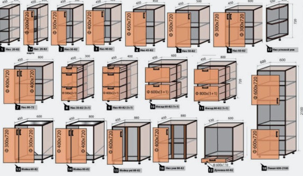 Hogyan lehet megfelelően variálni a konyhai szekrények szabványos méretét