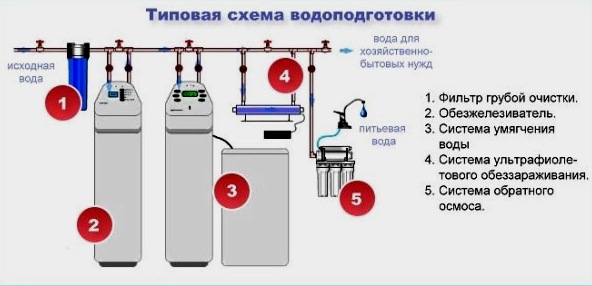A durva vízszűrők fajtái és beszerelésének szabályai