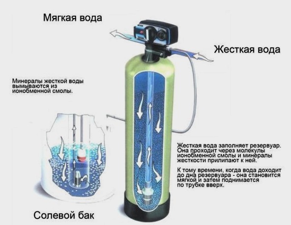 Hogyan válasszunk vízszűrőt egy magánházban