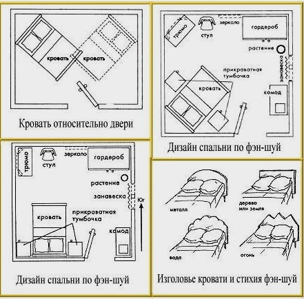 Feng Shui hálószobák: tervezés a térszervezés szabályai szerint