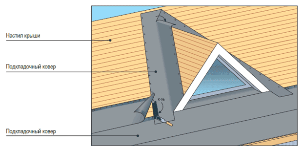 Puha tető beépítése