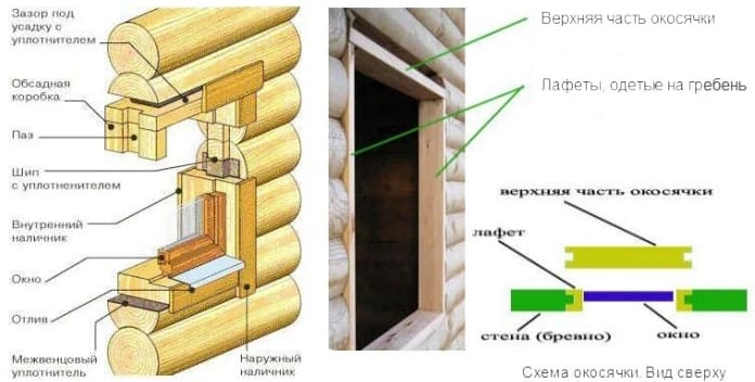 PVC ablakok beépítése faházba