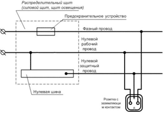 A mosógép csatlakozási diagramja