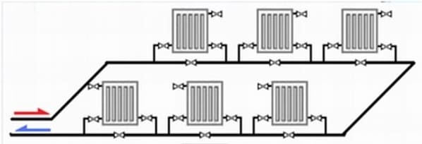 radiátorok alsó csatlakozással fotó