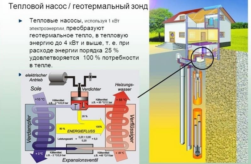 a geotermikus fűtés elve fotó