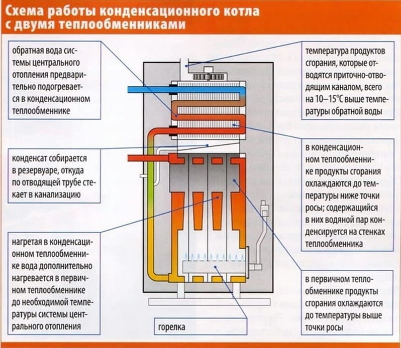 a kondenzációs gázkazán működési elve fotó