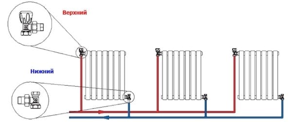 a radiátor átlós csatlakozása radiátor fotó