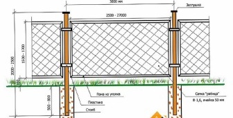 Kézzel készített kerítés