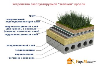 Lapos tetők: előnyök, hátrányok, hatékony eszközök a nedvesség elszívása a felületről