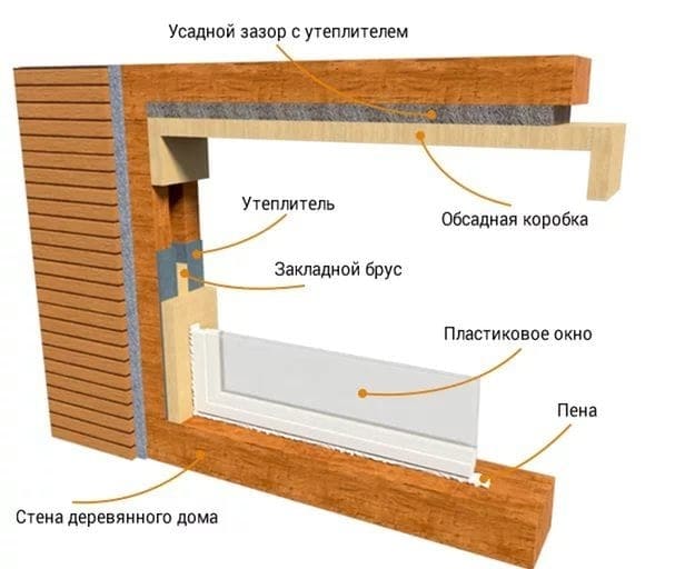 6 Tipp az ablakok kiválasztásához és beszereléséhez faházba