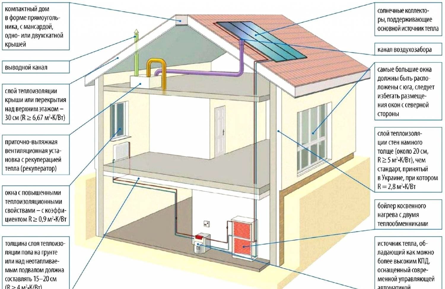 építészeti megoldások egy energiatakarékos házhoz 3