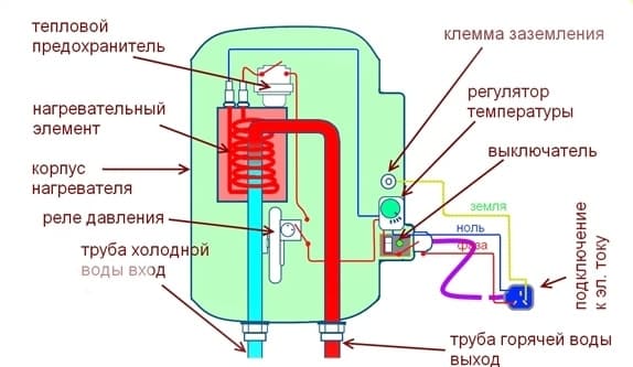 Az átfolyós elektromos vízmelegítők tervezése
