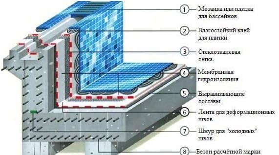 betonmedence beépítése 2