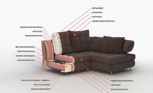 Irodai kanapé kiválasztása - 9 hasznos tipp