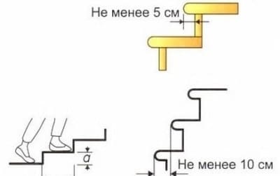 5 Tipp lépcsők készítéséhez sarokból és csatornából
