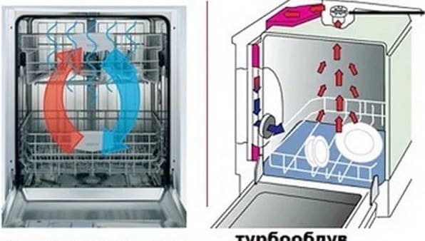 12 Tipp a mosogatógép kiválasztásához otthonába
