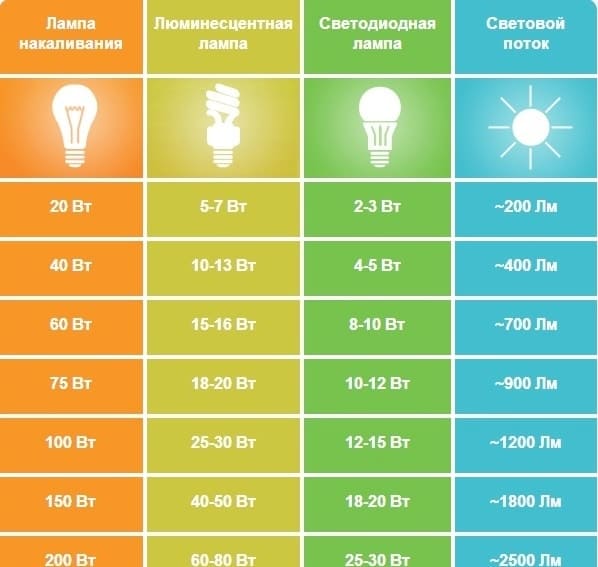 10 Tipp az energiatakarékos lámpák kiválasztásához otthonra és lakásba
