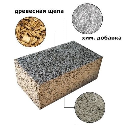 7 Tipp a fa betontömbök kiválasztásához: előnyei, hátrányai, összetétele, gyártása