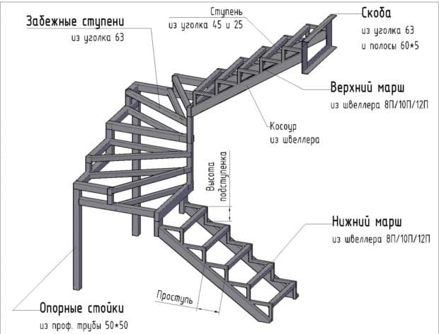 5 Tipp lépcsők készítéséhez sarokból és csatornából