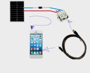 Hogyan készítsünk napelemet a telefon saját kezű töltésére?