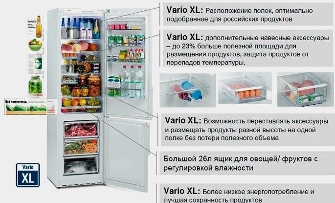 A Bosch hűtőszekrények dekódolása: hogyan lehet gyorsan megismerni a paramétereket?