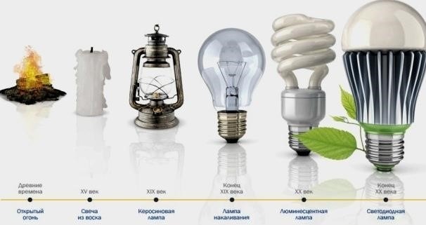 Energiatakarékos lámpák: a tartós választás titkai