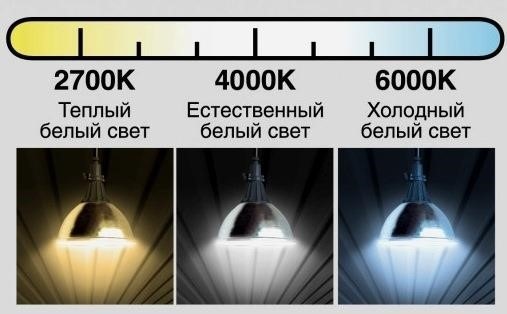 Energiatakarékos lámpák: a tartós választás titkai