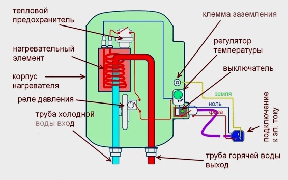 Az átfolyó vízmelegítő berendezése és diagramja